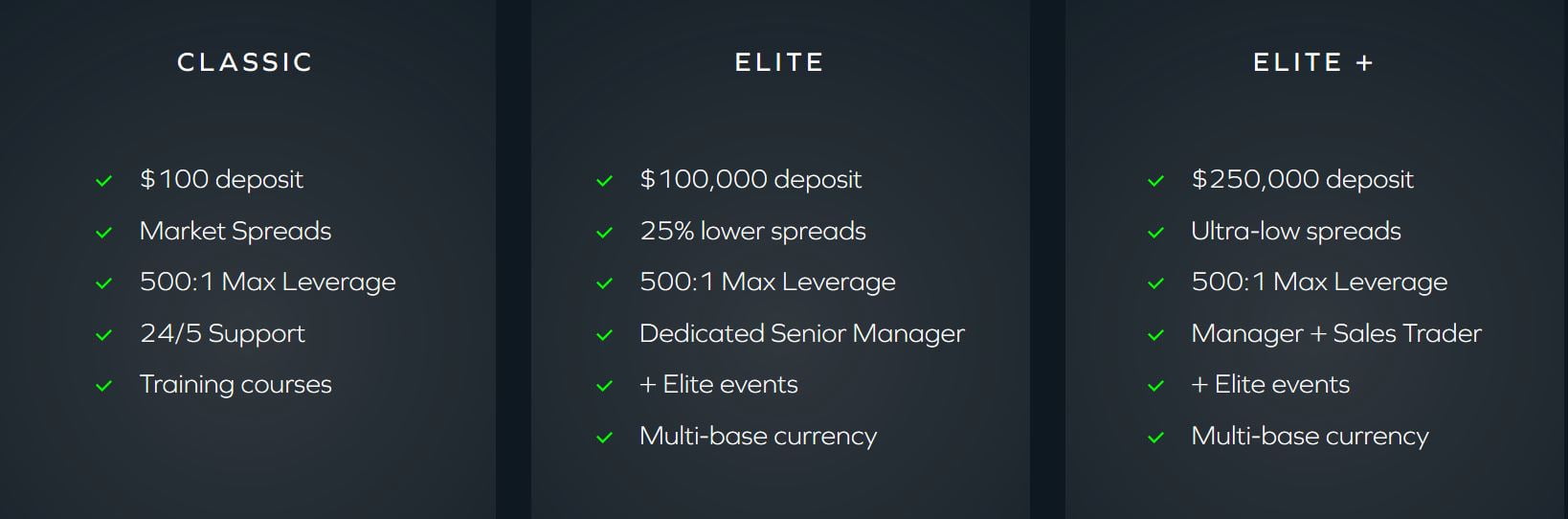 حسابات التداول في شركة ADSS