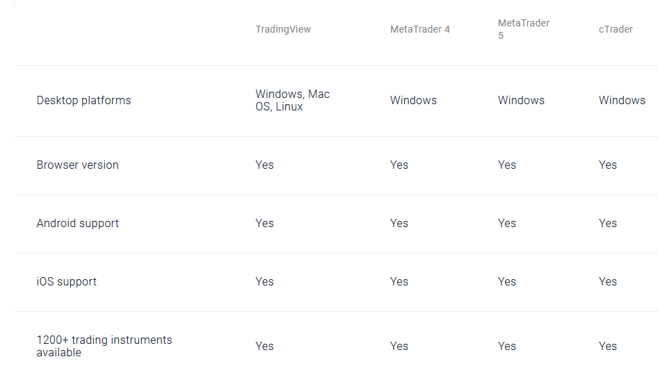 Pepperstone 8 تقييم شركة Pepperstone