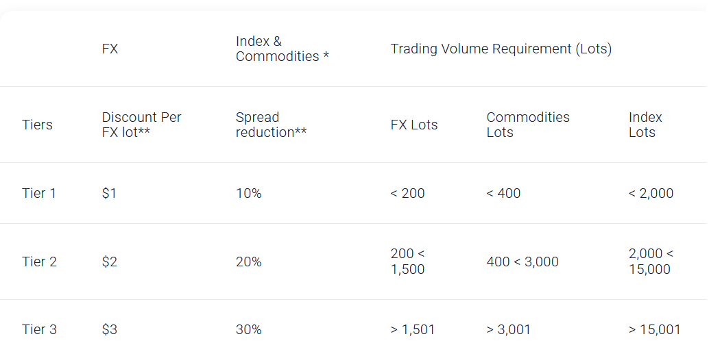 Pepperstone 10 تقييم شركة Pepperstone
